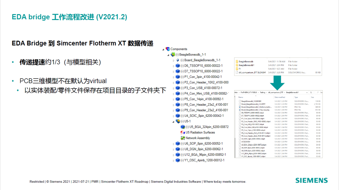 Simcenter Flotherm XT新功能介绍2019 – 2021