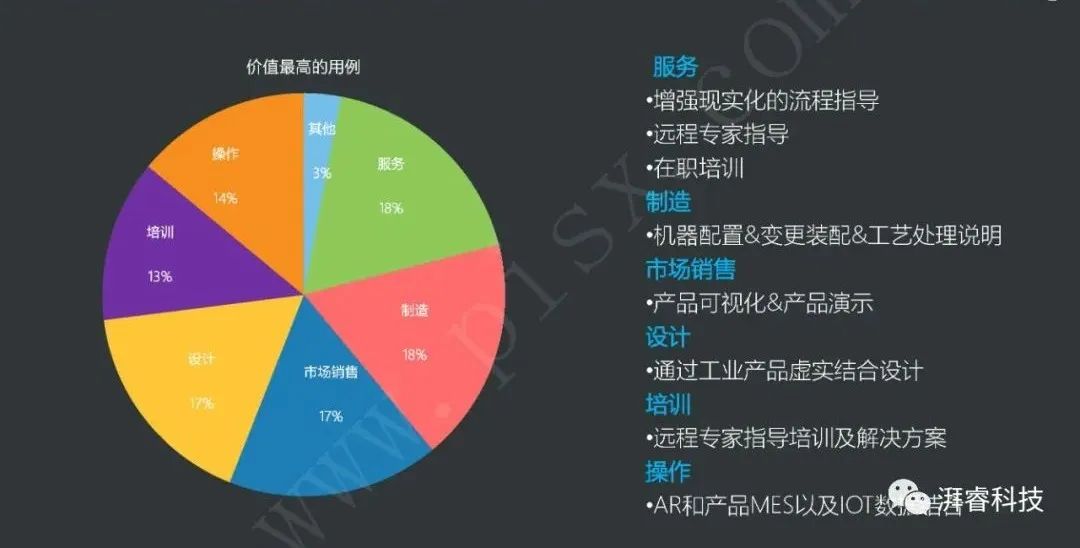 Pi-AR 远程协助平台赋能企业破解所面临的市场压力