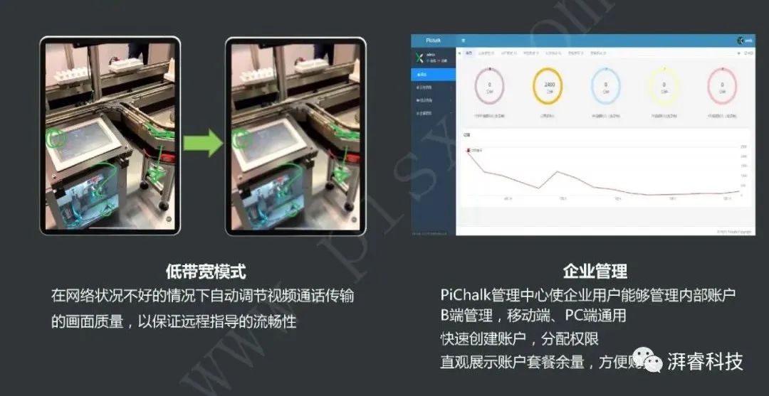 Pi-AR 远程协助平台赋能企业破解所面临的市场压力