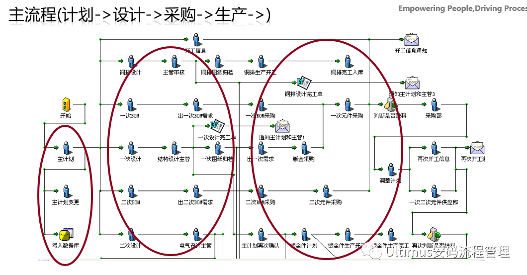 Ultimus制造行业典型应用