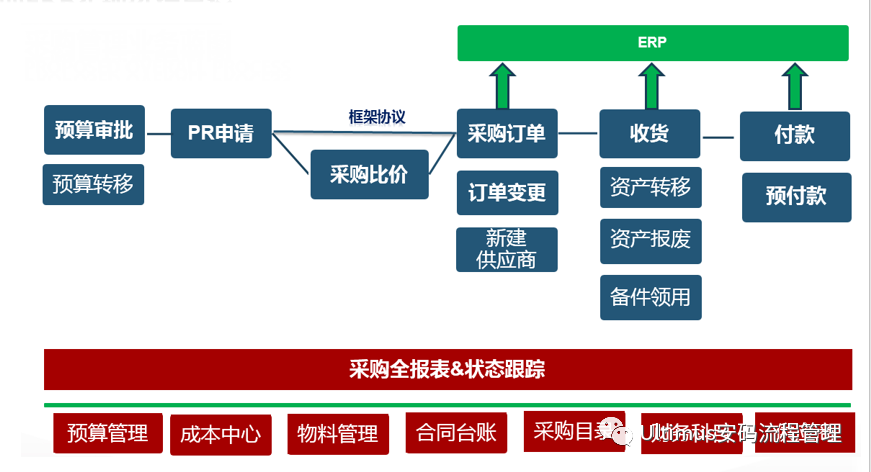 Ultimus制造行业典型应用