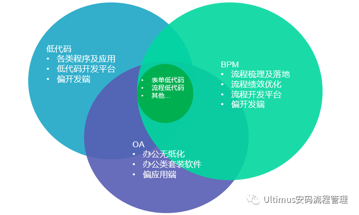 Ultimus 可构建大型复杂Web应用的低代码平台UWF4.1