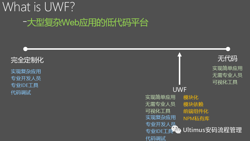 Ultimus 可构建大型复杂Web应用的低代码平台UWF4.1