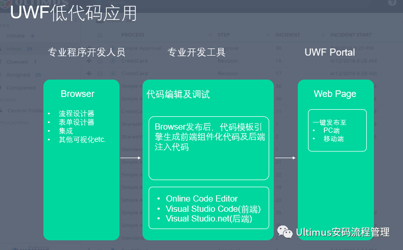 Ultimus 可构建大型复杂Web应用的低代码平台UWF4.1