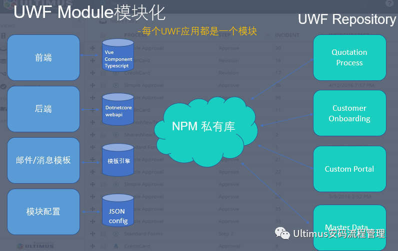 Ultimus 可构建大型复杂Web应用的低代码平台UWF4.1