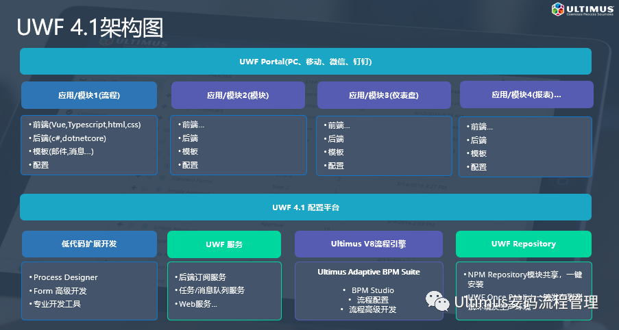 Ultimus 可构建大型复杂Web应用的低代码平台UWF4.1