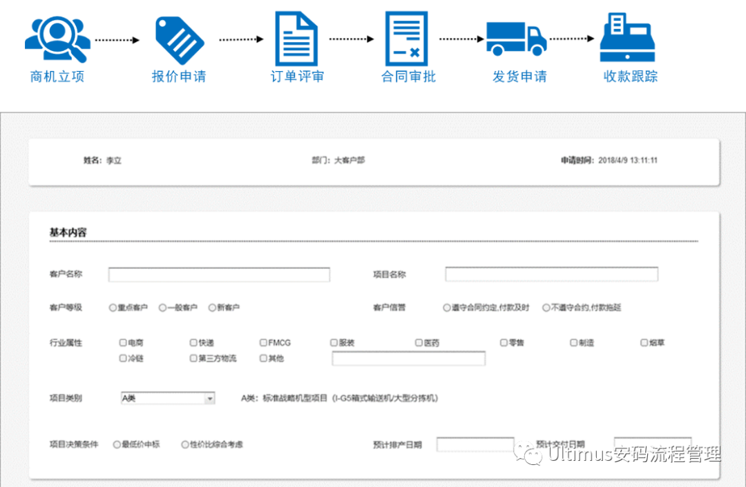 安码LTC销售管理流程解决方案