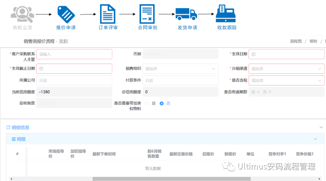 安码LTC销售管理流程解决方案