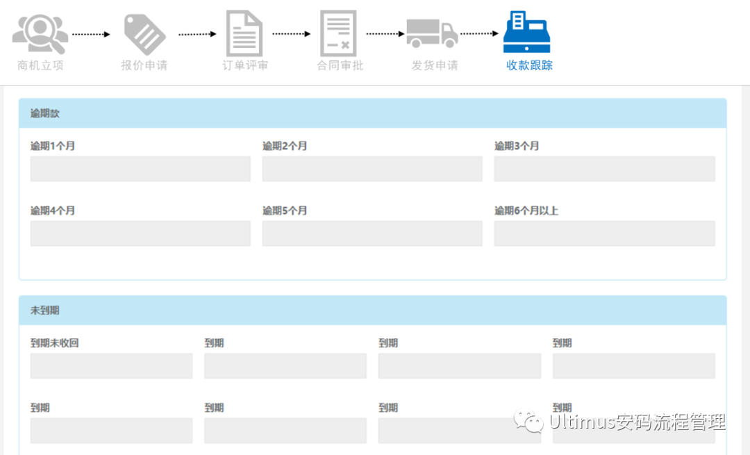 安码LTC销售管理流程解决方案