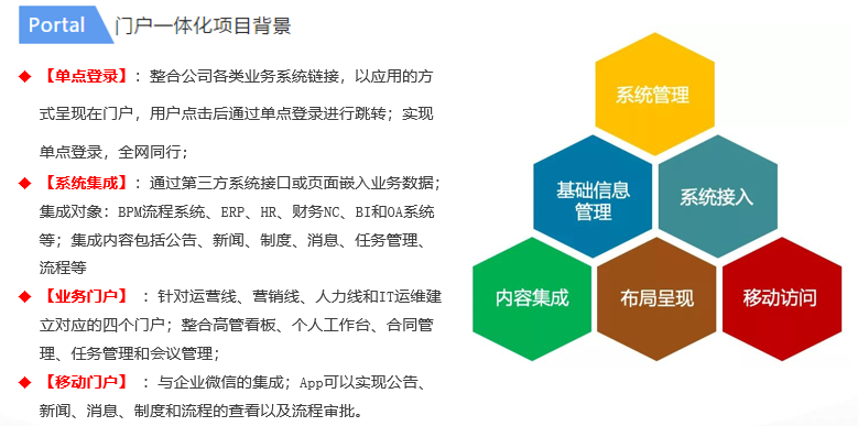 新力地产合作Ultimus 案例分享