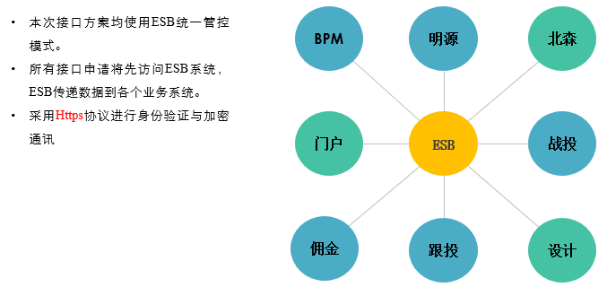 新力地产合作Ultimus 案例分享