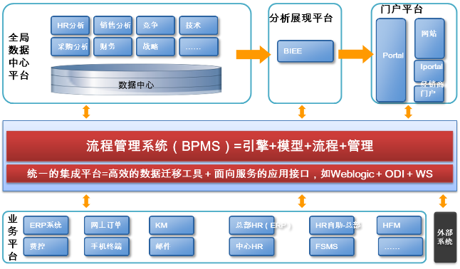 青岛啤酒合作Ultimus案例分享