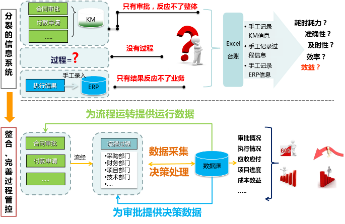 青岛啤酒合作Ultimus案例分享