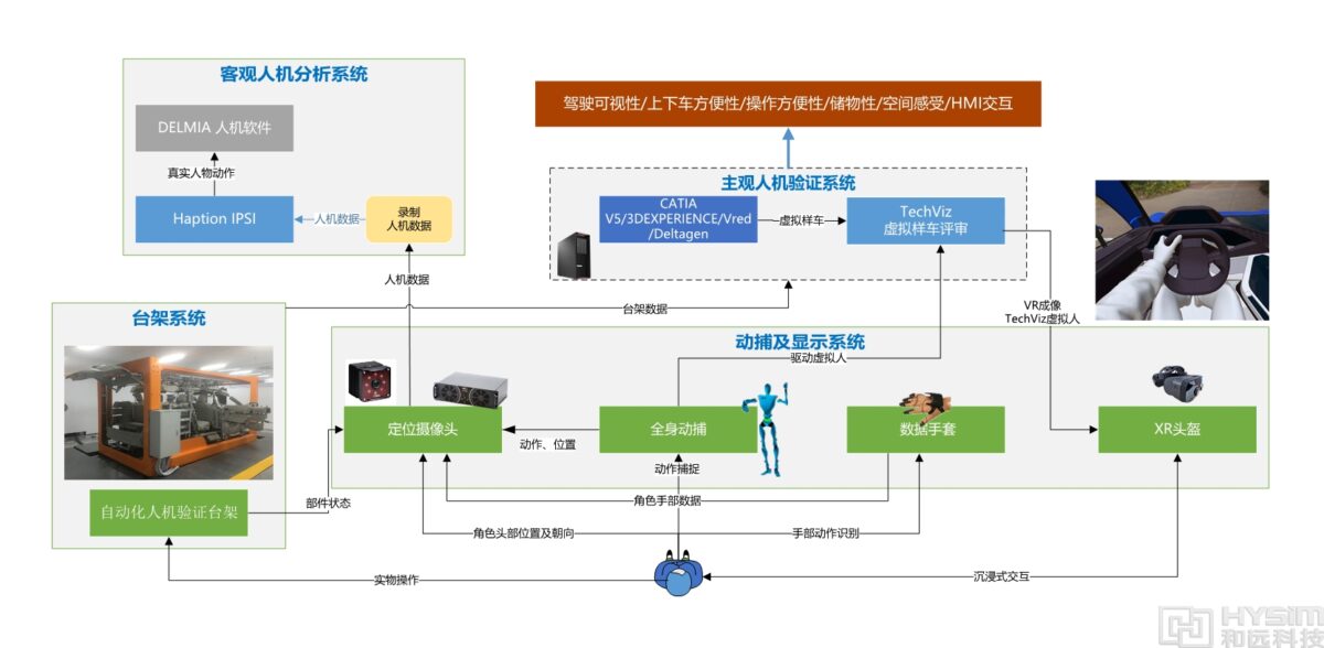 和远mHuman整车人机解决方案