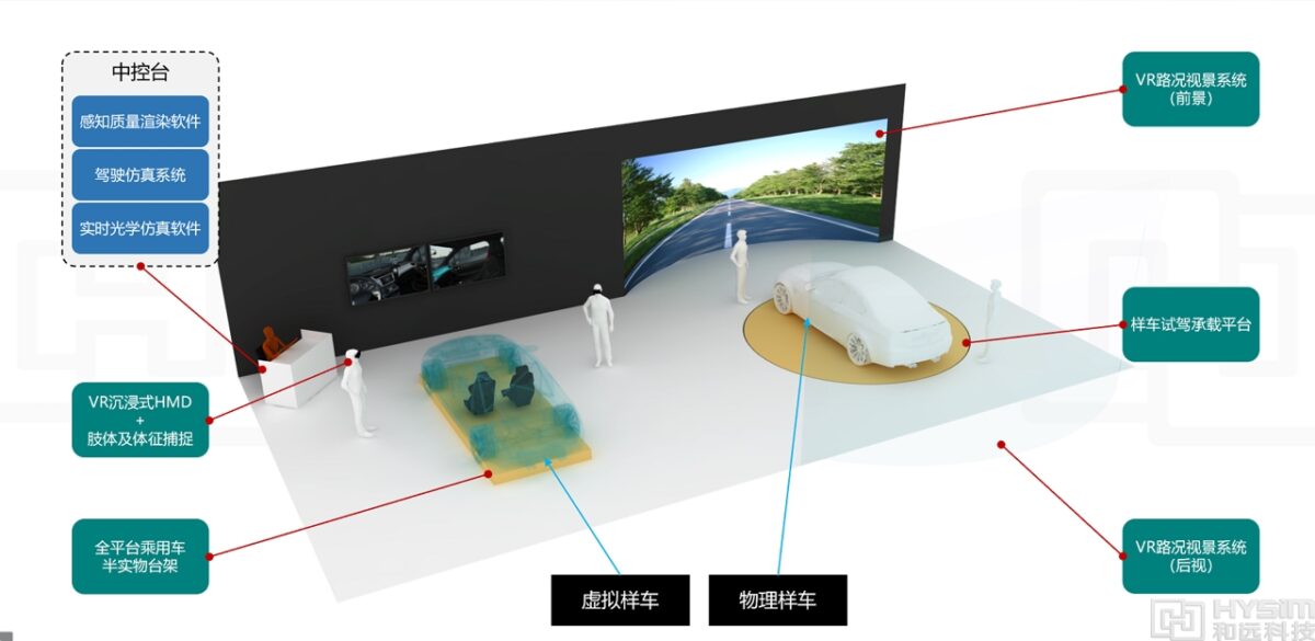 和远mHuman整车人机解决方案