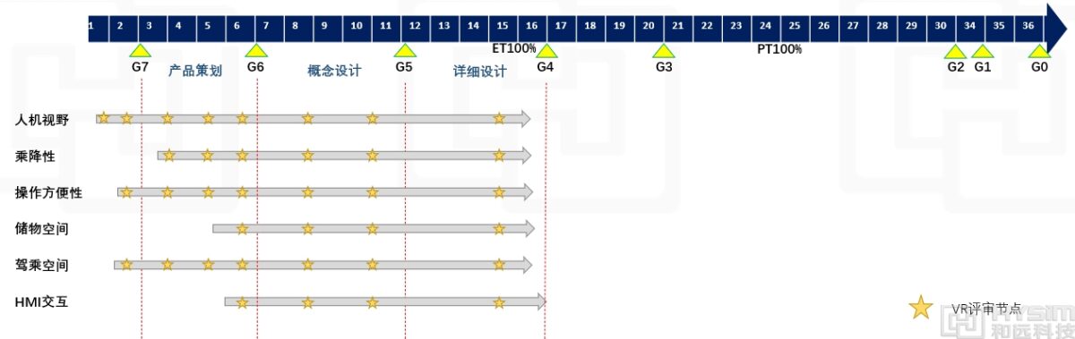 和远mHuman整车人机解决方案