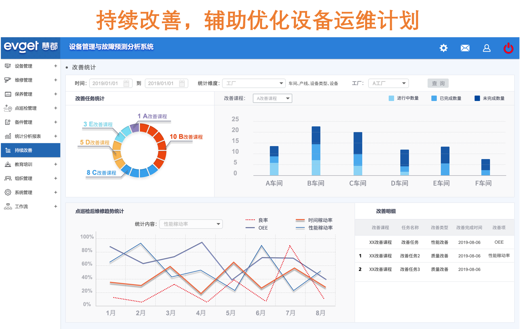 设备维修保养管理