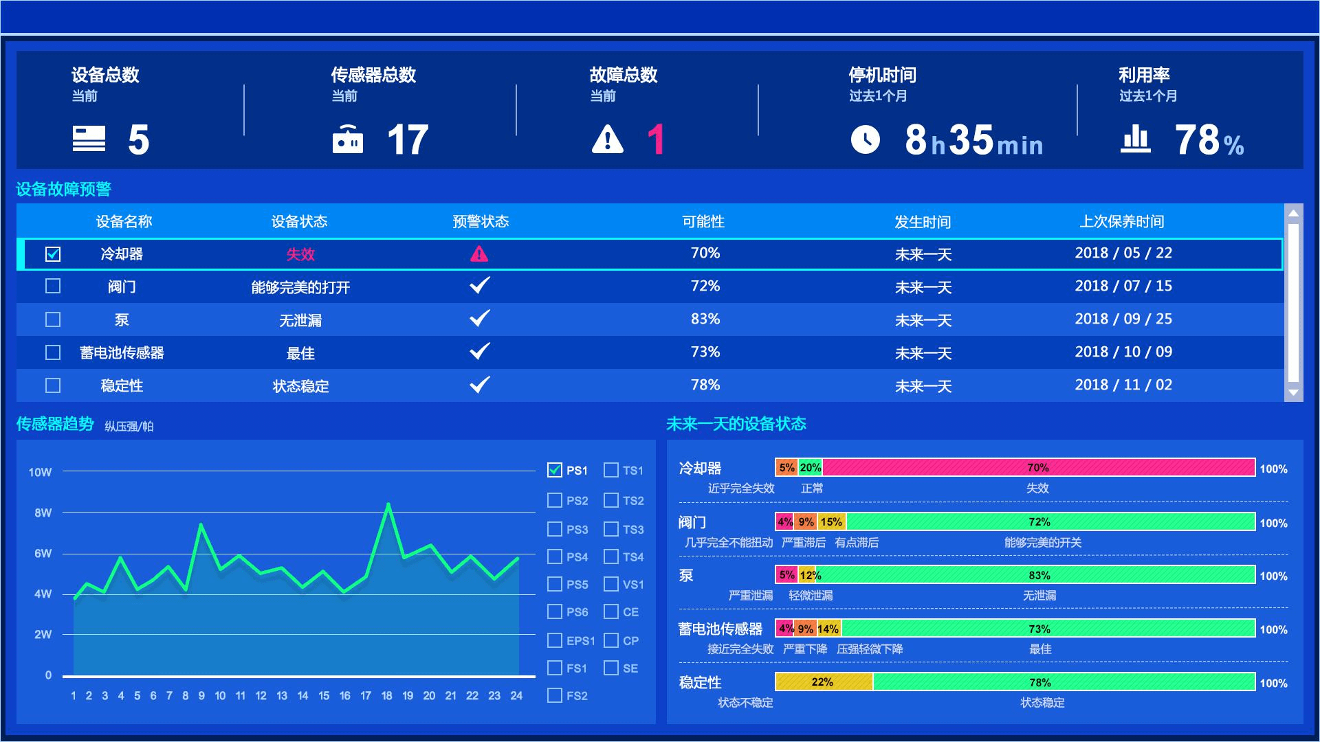 一套MES系统要多少钱