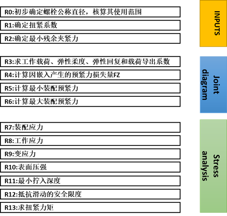 基于VDI2230的螺栓校核工具