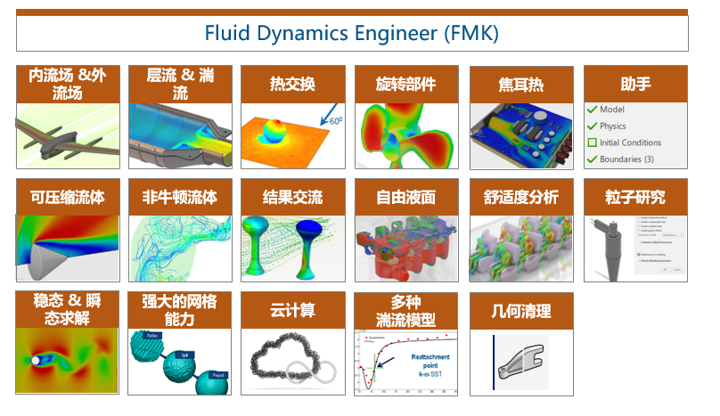 云端流体仿真—3DEXPERIENCE FMK