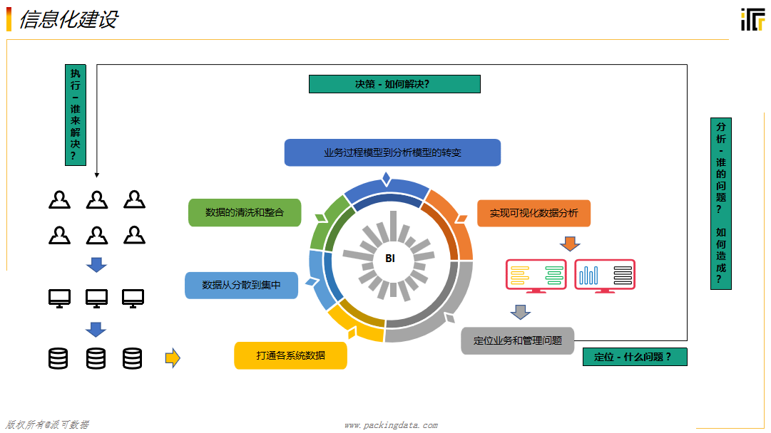 企业IT信息化三阶段：追随、协同，到引领