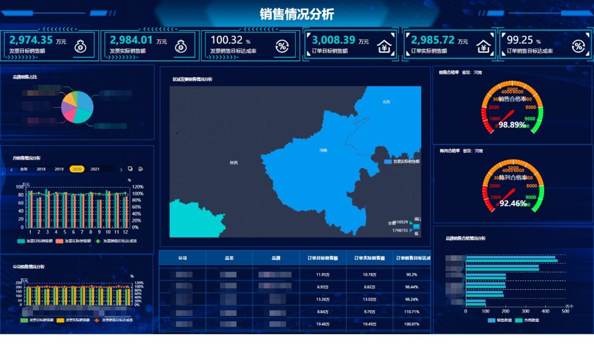 BI财务分析 – 反映盈利水平利润占比的指标如何分析（下）