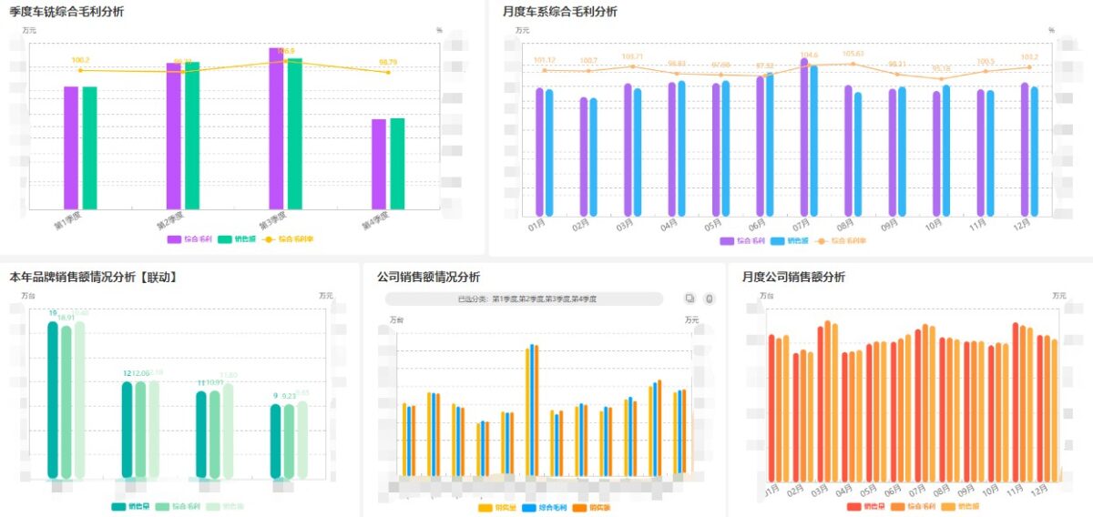 BI财务分析 – 反映盈利水平利润占比的指标如何分析（下）