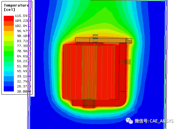 Maxwell的静态、瞬态和Icepak耦合仿真