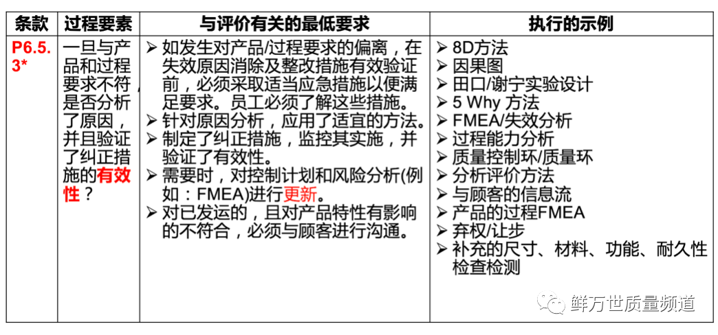 8D如何进行根本原因的分析？