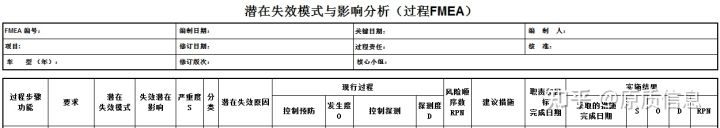 8D与FMEA的关系