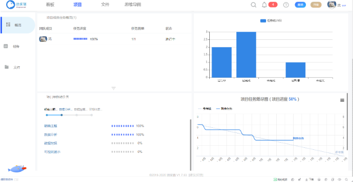 如何制作一份优秀的项目计划