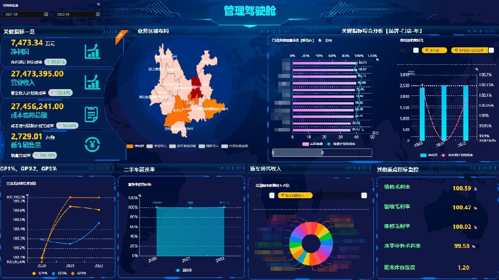 数字化时代，企业为什么需要商业智能BI