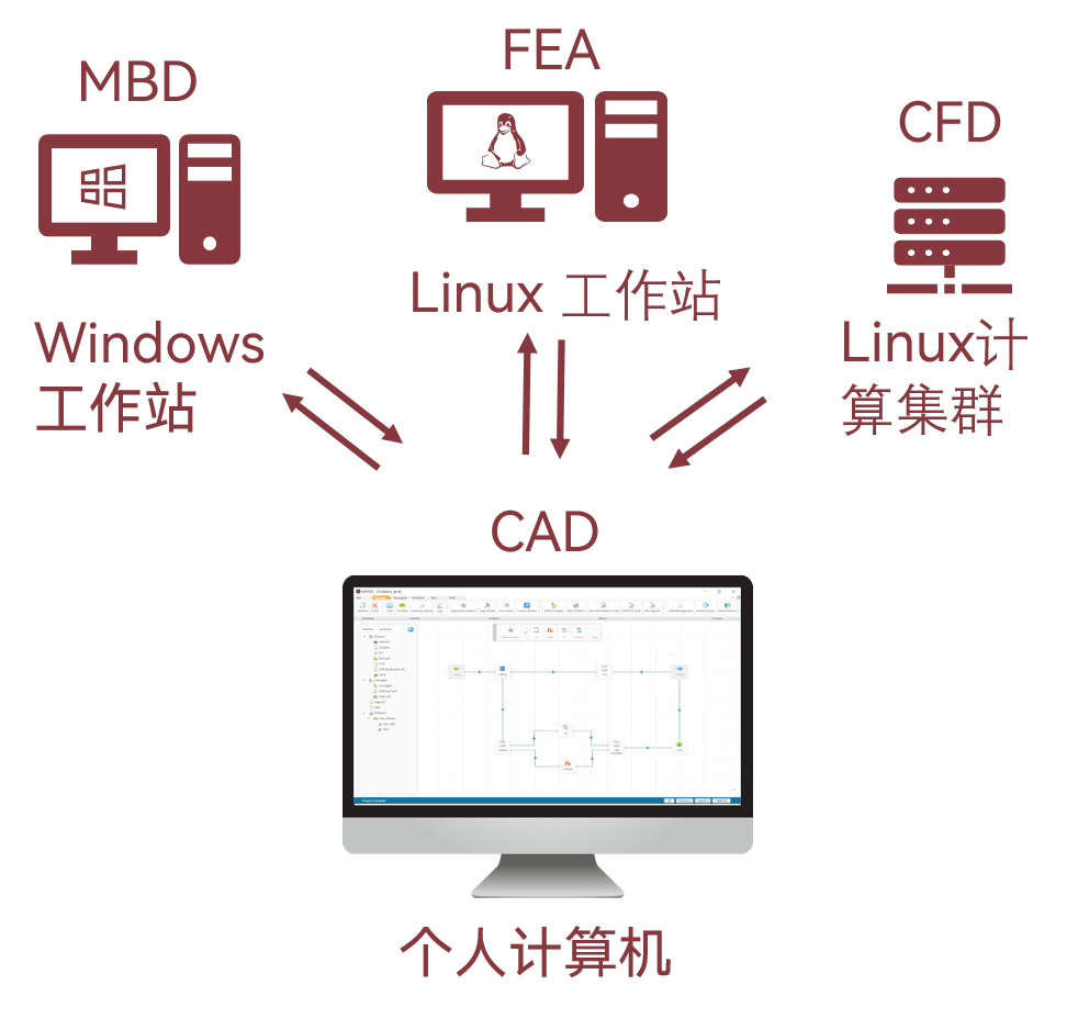 智能优化软件 – AIPOD 2022R2版本新功能详解