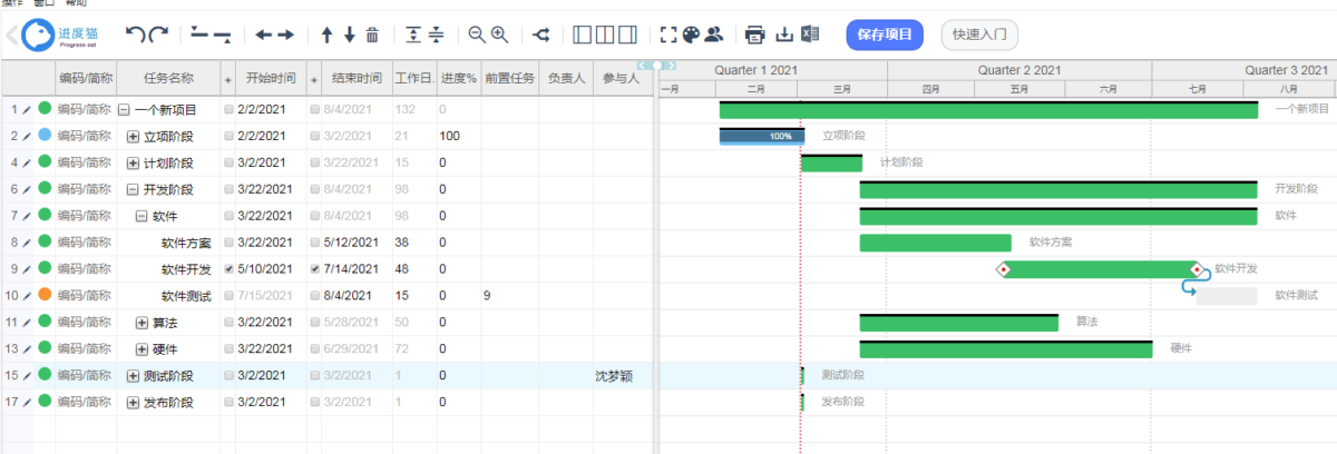 如何掌握目标管理法，促进团队协作能力