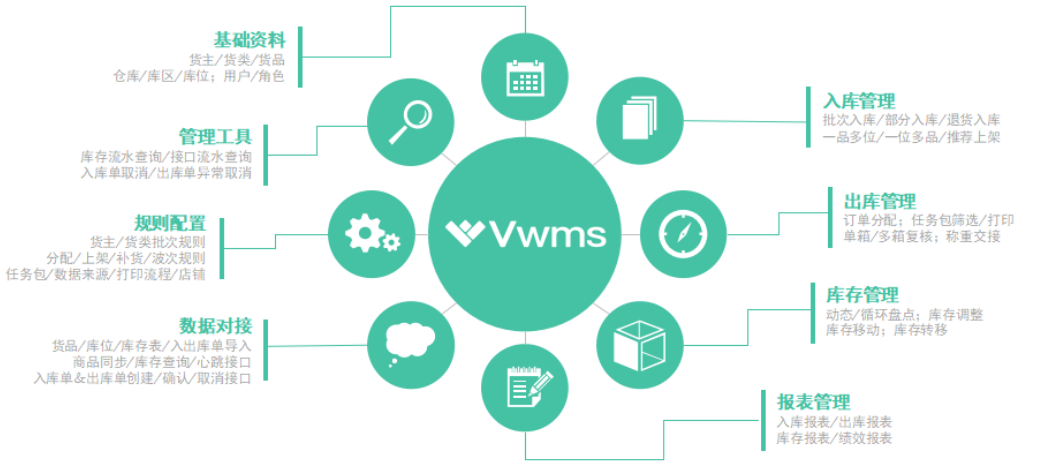 国内wms仓库管理软件排名-wms仓库管理软件排行榜