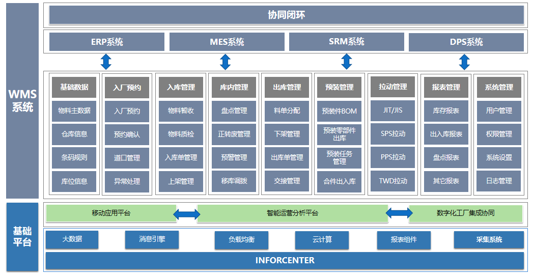 国内wms仓库管理软件排名-wms仓库管理软件排行榜