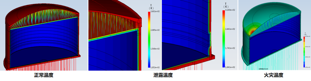 大型LNG储罐有限元软件开发项目通过结题验收