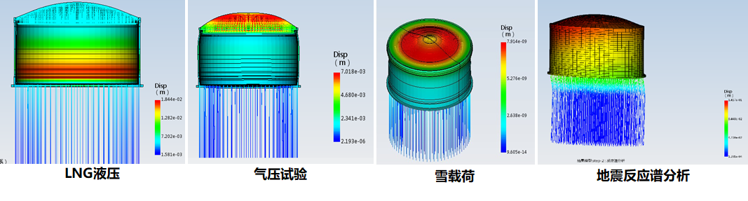 大型LNG储罐有限元软件开发项目通过结题验收