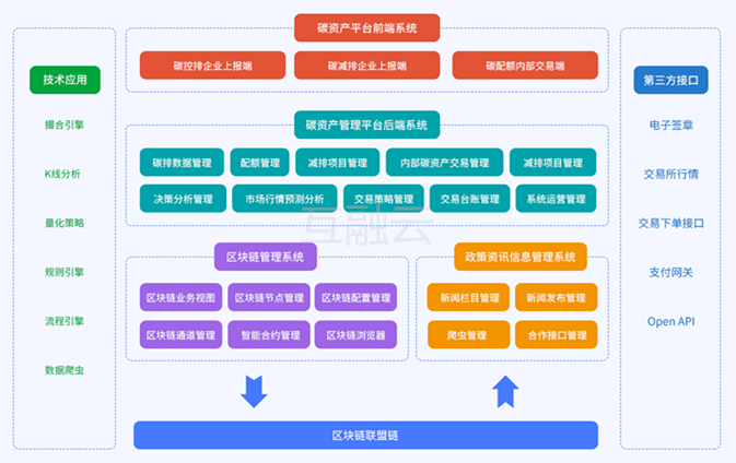 助力“双碳”目标早日实现 互融云推出成熟碳资产综合管理系统