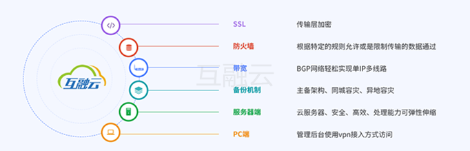 助力“双碳”目标早日实现 互融云推出成熟碳资产综合管理系统