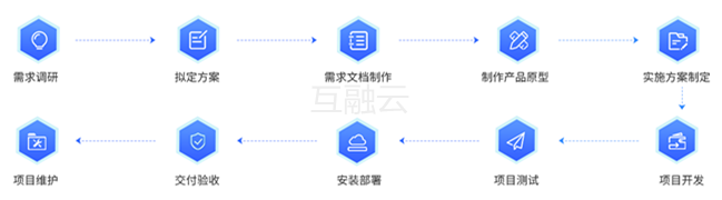 助力“双碳”目标早日实现 互融云推出成熟碳资产综合管理系统