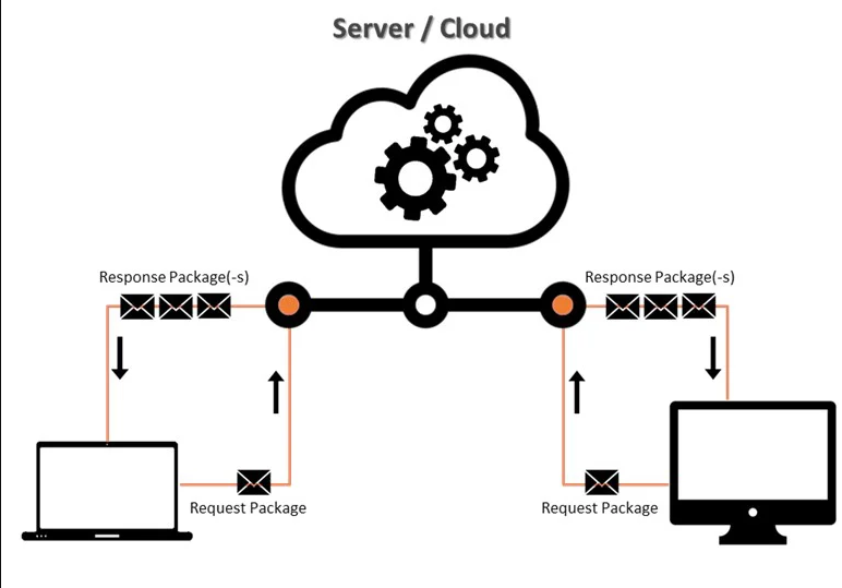 .net图表控件LightningCharts.NET