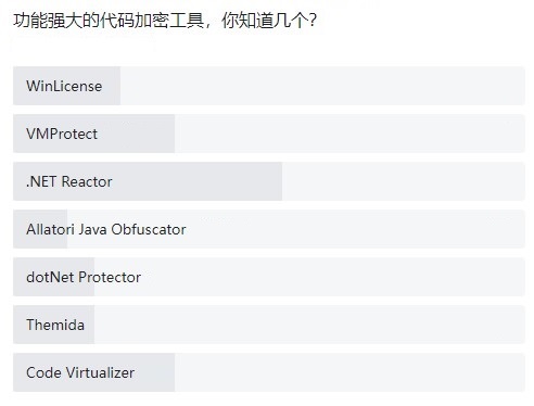 盘点市面上七款好用的代码加密混淆工具，你都用过哪款？