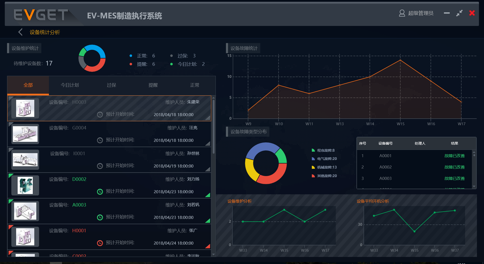 mes系统