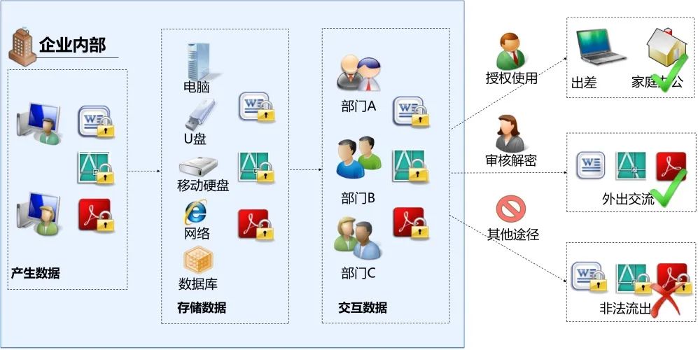 品阁木业上线天喻数据防扩散系统