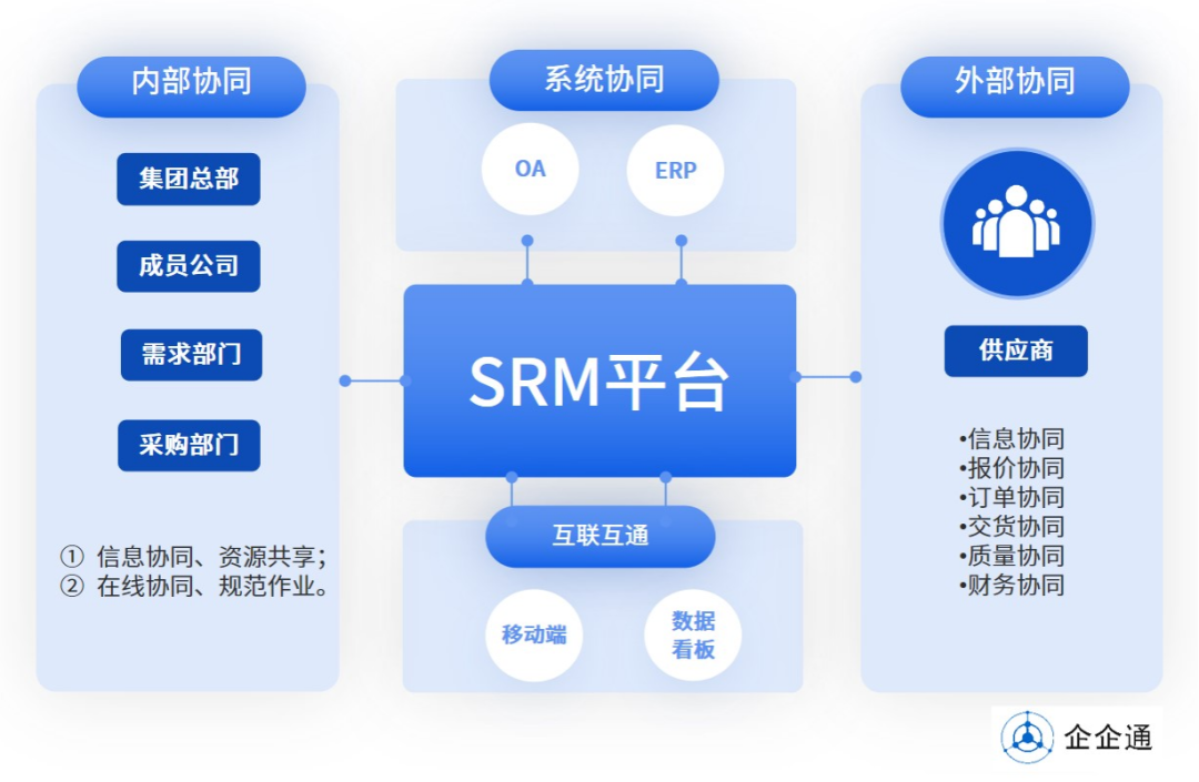 华熙生物与企企通签约，以柔性采购供应链助推企业数字化发展布局