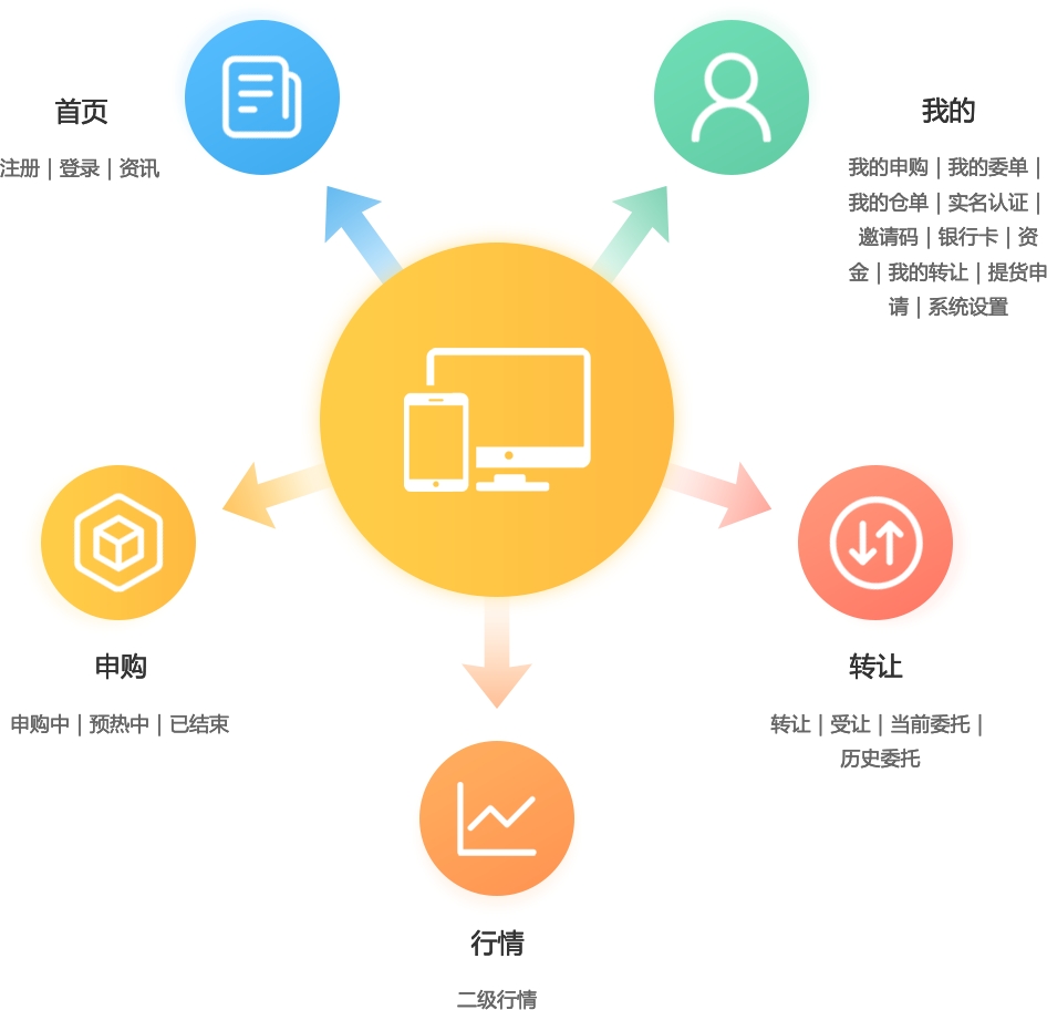 互融云|数字资产交易系统开发，赋能企业“破冰”前行