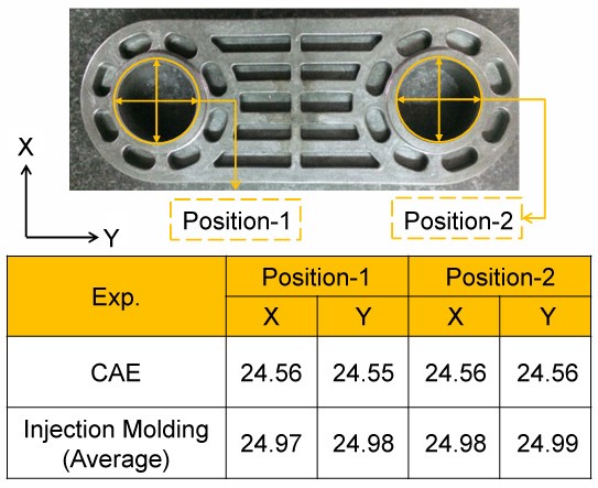 Moldex3D模流分析之让塑料制品同时满足轻量化和产品强度需求