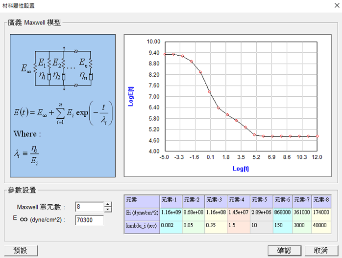 Moldex3D模流分析之金线偏移及芯片封装