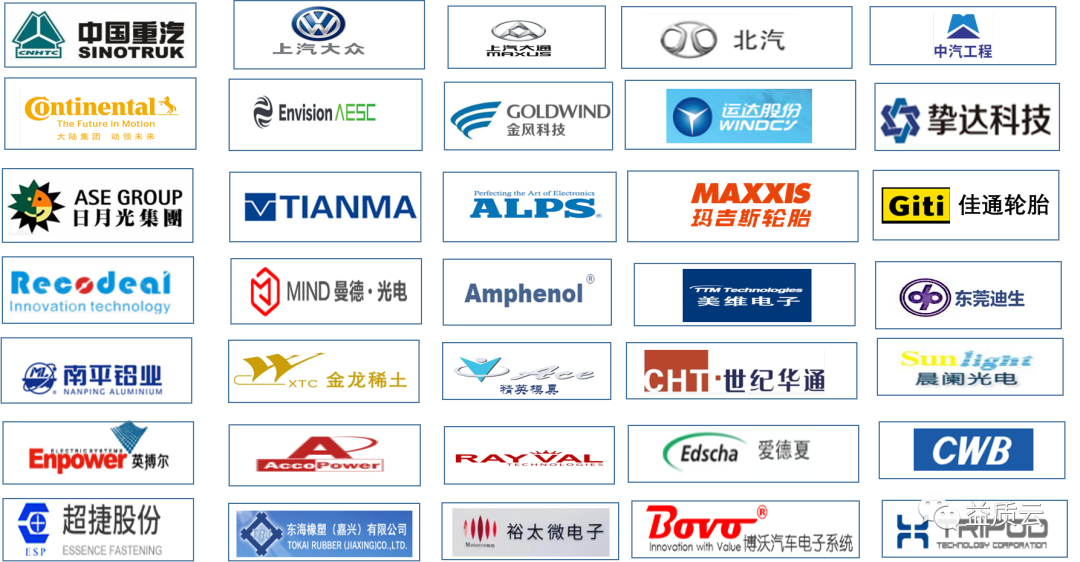 祝贺益吉科技成功签约飞龙汽车股份有限公司 E-FMEA&问题管理软件项目